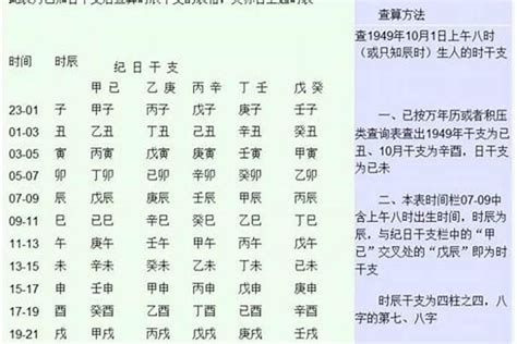 八字如何算